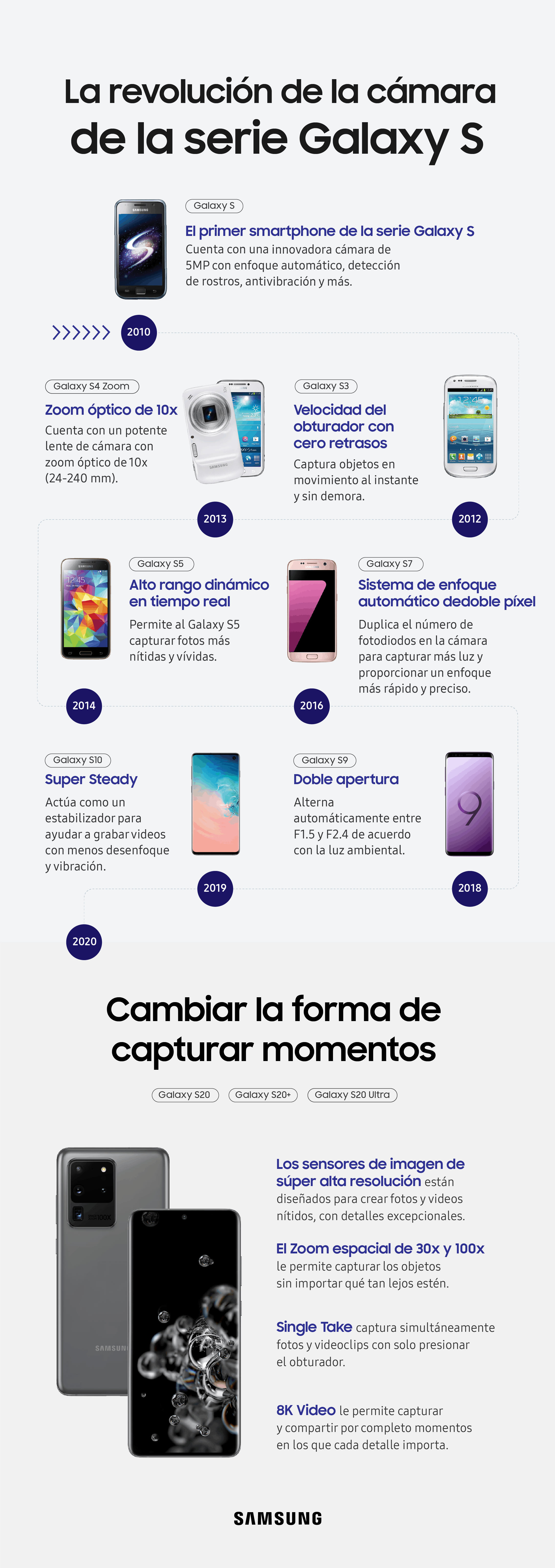 Samsung, Tecnologia, Camara, Serie S, Galaxy,