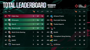 TOTAL LEADERBOARD