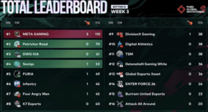 TOTAL LEADERBOARD 2
