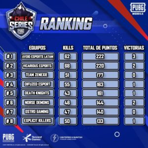 PUBG MOBILE CHILE SERIES
