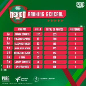 PUBG MOBILE MEXICO SERIES