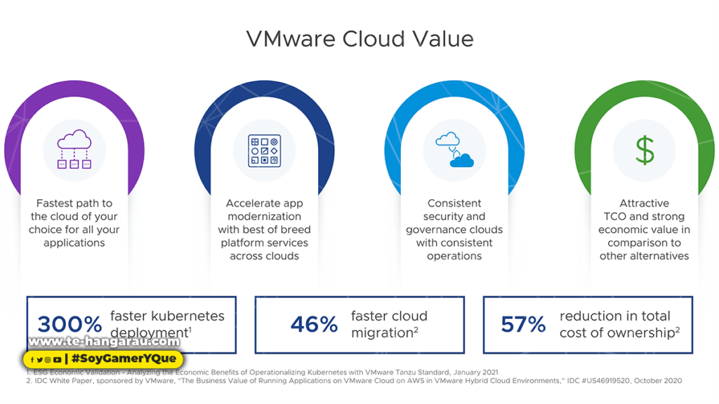 VMware