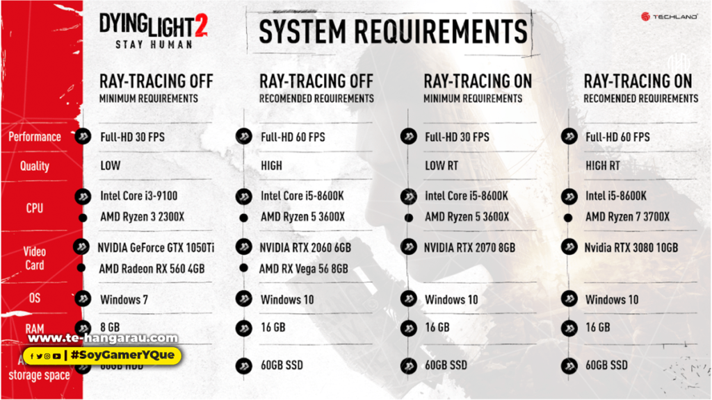 Dying Light 2