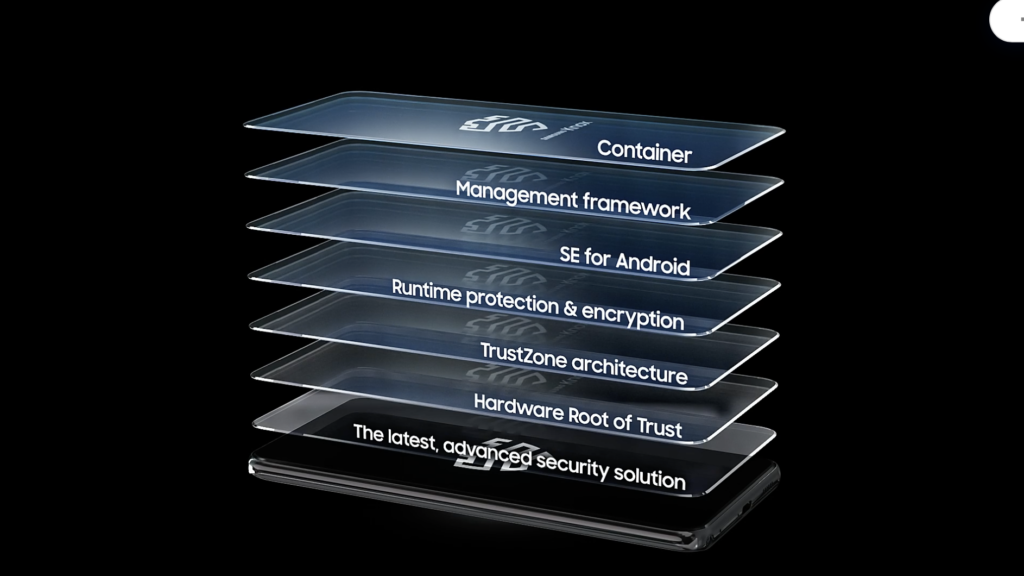 Samsung Knox
