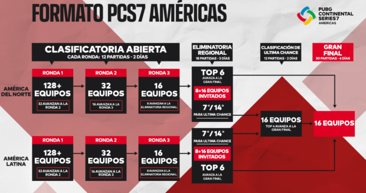 KRAFTON da inicio a PUBG Continental Series 7