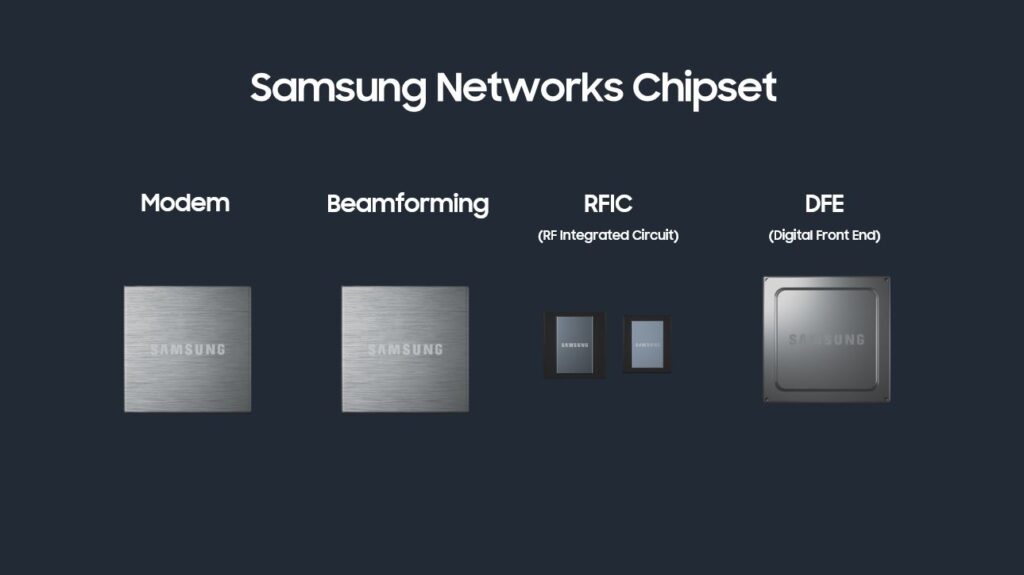 Chipset