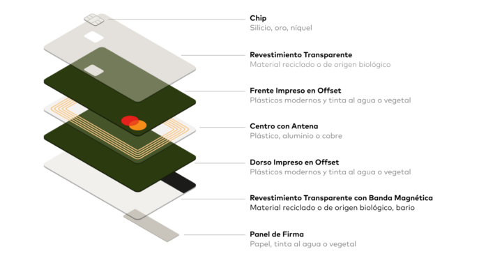 Mastercard acelera sus esfuerzos en el área de las tarjetas sostenibles