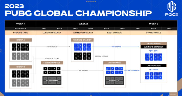 El PUBG Global Championship 2023 comienza MAÑANA, con más de $2 millones de dólares en juego