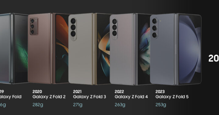 Evolución de la serie Galaxy Z Fold: Más delgado, resistente y compacto que nunca